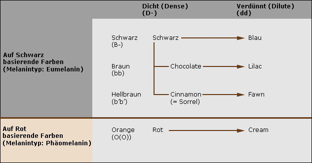 Aby_farben Aby_farben